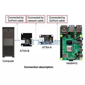 ATX Adapter Board for PiKVM and BliKVM "KVM over IP" Raspberry Pi HDMI CSI NEW - Picture 1 of 6