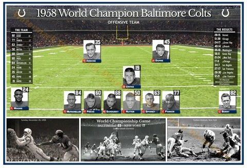 1958 WORLD CHAMPION BALTIMORE COLTS OFFENSIVE UNIT 19”x13” COMMEMORATIVE POSTER Cover