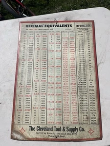 Vintage Cleveland Twist Drill Co Decimal Equivalents Chart Metal Sign 17” X 25" - Picture 1 of 4