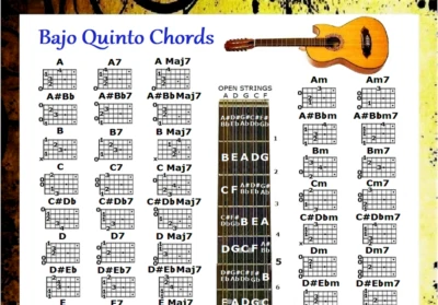 BAJO QUINTO CHORDS CHART & NOTE LOCATOR CHART - Изображение 1 из 3