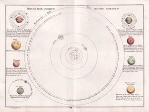 Sistema Solar Sistema Solar Copérnico Copérnico Borghi grabado 1790 - Imagen 1 de 1