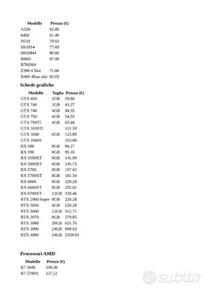 LOTTO COMPONENTI PC LISTINO PREZZI INGROSSO - WHOLESALE PC COMPONENTS PRICE LIST - Afbeelding 1 van 6