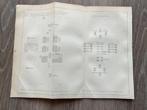 1863 invasion of the crimea map - english army formed by the village of kentugan - Picture 1 of 4