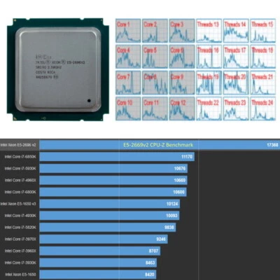 Cpu Intel Xeon E5 2695V2 2696V2 2697V2 2667V2 4627V2 4650 4650V2 4657LV2 - Immagine 1 di 2