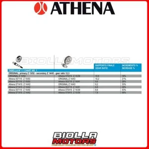 071415 PRIMÄRGETRIEBE MINARELLI ORIZ VERT ATHENA GERADE ZÄHNE HTQ Z 14/42 -  - Bild 1 von 5
