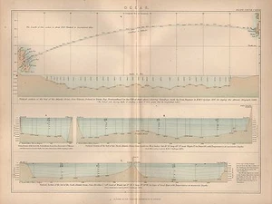 1874 Imprimé ~ Océan ~ Vertical Section Atlantic Montrant Température - Photo 1/2