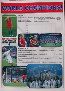 United States 2019 Women's World Cup winners - souvenir print - Picture 1 of 1