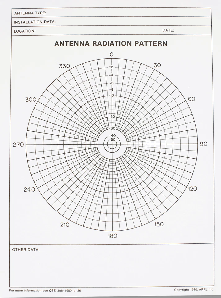 ARRL Antenna Radiation Pattern Forms - Image 1 of 1