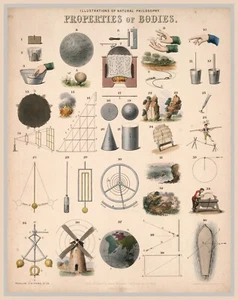 12358.Póster decorativo.Diseño de pared interior vintage.Filosofía natural 1850.Física - Imagen 1 de 1
