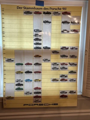 Póster de colección raro Der Stambaum Des Porsche 911 1963-83 gran pieza Foto 1 de 4