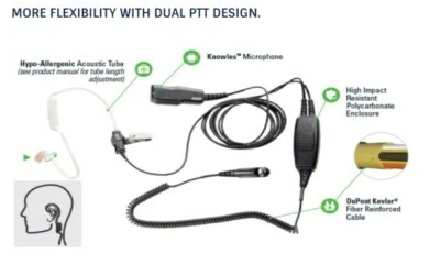 ARC T22045 2-Wire Surveillance Headset Kit for Motorola XTSSERIES MT2000 HT1000 - Image 1 of 4