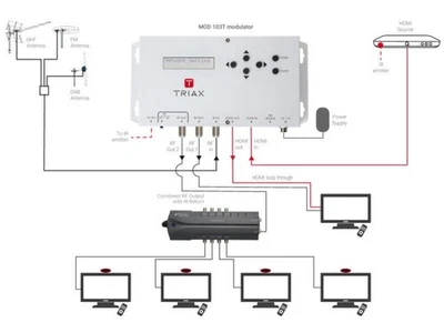 TRIAX MOD103T, 300128 - Single HD DVB-T HF-Modulator - HDMI zu COFDM - Bild 1 von 2