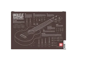 MEL BAY 30340 Ukulele Anatomy and Mechanics Wall Chart by Charlie Lee-Georgescu - Picture 1 of 1