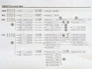 Mapa de funciones de guía rápida Yamaha para reproducción de unidad de disco de archivo de datos MDF2 Midi - Imagen 1 de 1