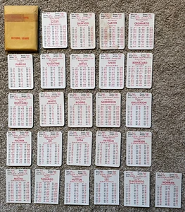 1980 APBA Baseball Montreal Expos Team Set - Incomplete - Picture 1 of 1