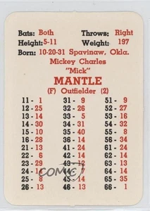 1964 APBA Baseball 1963 Season Mickey Mantle HOF - Picture 1 of 3
