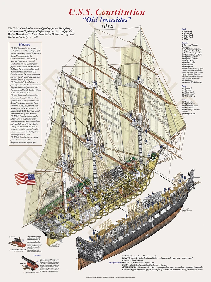 U.S.S. Constitution - Cutaway 18 x 24" by Donn Thorson