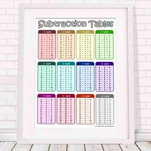 Mathematics - Maths Subtraction Poster Print Sizes A5 to A0 **FREE DELIVERY** - Picture 1 of 14