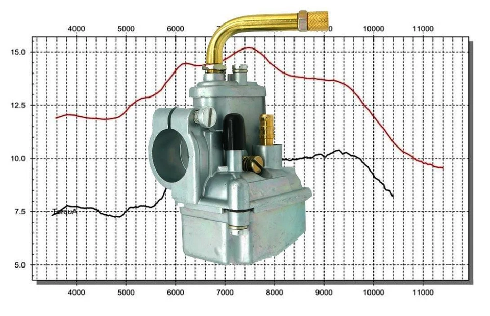 Vergaser Tuning für Hercules P3 Optima 85/12 13mm Sachs Prima 2 3 4 5 GT uvm. - Bild 1 von 4