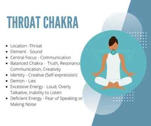 Incense Sticks Throat Chakra - communication, self-expression, speak your truth - Picture 1 of 8