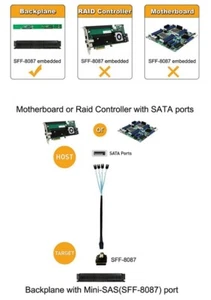 100cm Mini SAS 36P SFF-8087 To 4X SATA 7 Pin host SATA Fanout Reverse Cable - Picture 1 of 11