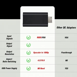 Gaming Accessory for Console Game Adapter RGBS VGA to HDTV Converter - Picture 1 of 8