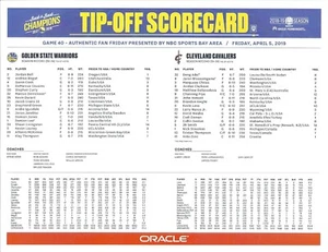 Scorecard Golden State Warriors Curry breaks Paul Arizin Record 4/5/19 New - Picture 1 of 1