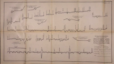 1901 Map, PROFILES PORTIONS ERIE & CHAMPLAINE CANALS GUAGED IN 1900, NY (22x39) - Image 1 of 2