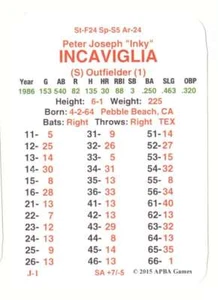 1986 APBA Master Season (From 2OI5) - TEXAS RANGERS Team Set - Picture 1 of 1