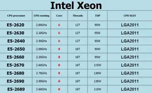 Intel Xeon E5-2620 E5-2630 E5-2640 E5-2650 E5-2670 E5-2680 E5-2690 E5-2689 CPU - Picture 1 of 10