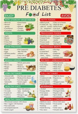 Pre Diabetes Food Chart Poster Diabetic 18L x 12W,  - Image 1 of 4