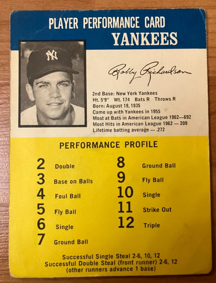 NEW YORK YANKEES: 1964 Challenge the Yankees Bobby Richardson - *Creased* - Image 1 of 1