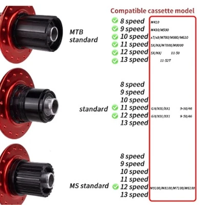 28/32/36 Hole Bicycles Disc Brake Hub Replacement Mountain Bike Rear Hub - Image 1 of 4