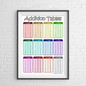 MATHEMATICS ADDITION CHART MATHS EDUCATIONAL POSTER PICTURE PRINT Sizes A5 to A0 - Picture 1 of 14