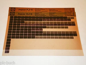 Microfiche Spare Parts Catalog Jaguar XJ-S - Stand 10/1980! - Picture 1 of 1