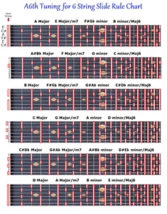 A6TH SLIDE RULE CHART - C#EF#AC#E - 6 STRING LAP STEEL DOBRO SLIDE GUITAR - Picture 1 of 3