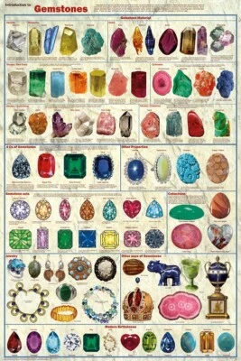 Poster Introduction to Gemstones Educational Classroom Chart - Image 1 of 2