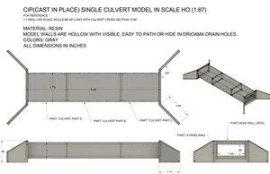 DIORAMA CIP (FUNDIDO EN SU LUGAR) MODELO DE ALCANTARILLA ÚNICA ESCALA: RESINA HO (1:87), HD - Imagen 1 de 4