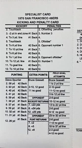 1970 San Francisco 49ers NFL Strat-O-Matic Football Strat Fan Team, 16 Cards - Picture 1 of 2