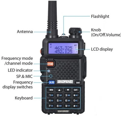 Baofeng UV-5R III TRI-BAND Walkie Talkie VHF UHF FM HAM 136-174 220-260 400-520 - Image 1 of 4