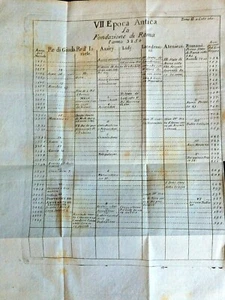 1700 TAVOLA CRONOLOGICA LA FONDAZIONE DI ROMA - Imagen 1 de 1