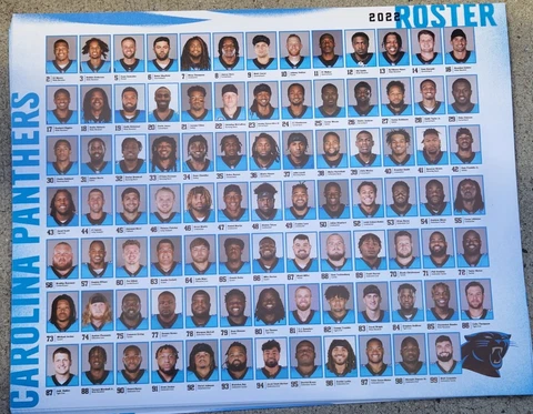 2022 Carolina Panthers NFL Roster Card. 22 Panthers Alphabetical Roster Card Cover