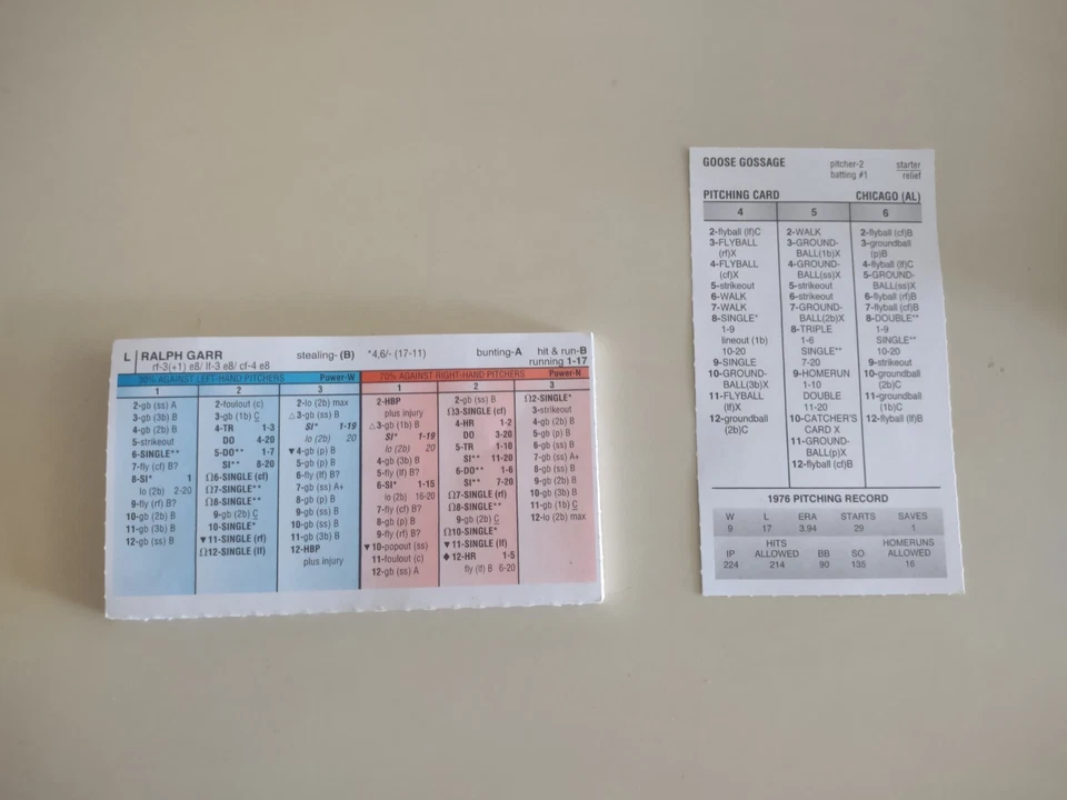 Strat O Matic 1976 Chicago White Sox Super Advanced  - Image 1 of 1