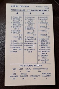 St Louis Cardinals 1946 (20) Card Set SET - Picture 1 of 2