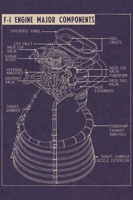 SD STUDIOS NASA Apollo Saturn V F-1 Engine Blueprint Apollo Replica Art Print - Image 1 of 4
