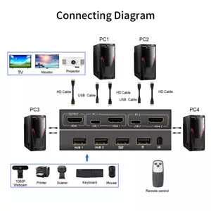 HDMI 4 Ports KVM Switch 4K@60Hz 4 in 1 Ausgang USB Switch für 4 Computer teilen - Bild 1 von 9