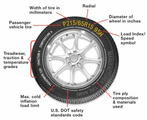 TIRE INFORMATION POSTER 24 X 24 INCH TIRE SHOP FLAT TIRE MECHANIC SHOP REPAIR - Picture 1 of 1