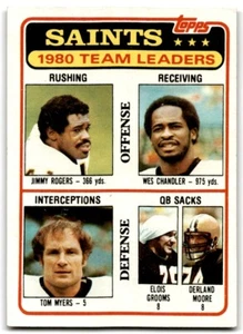 1981 Topps (A) 1980 Team Leaders New Orleans Saints #76 - Picture 1 of 2