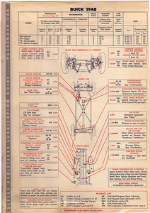1948 BUICK 40 50 70 79 MODELS 1949 BUICK 40 50 70 MODELS LUBRICATION CHARTS GFX - Picture 1 of 2