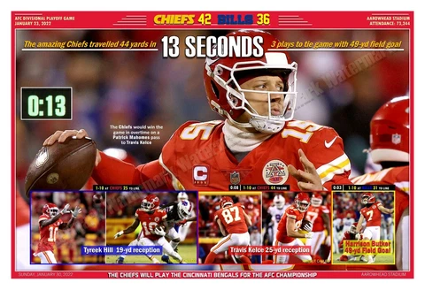 IT TOOK THE CHIEFS ONLY 13 SECONDS TO TIE BILLS 19”x13” COMMEMORATIVE POSTER Cover